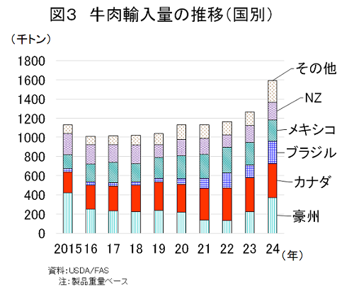 資料：https://www.alic.go.jp/chosa-c/joho01_004070.html