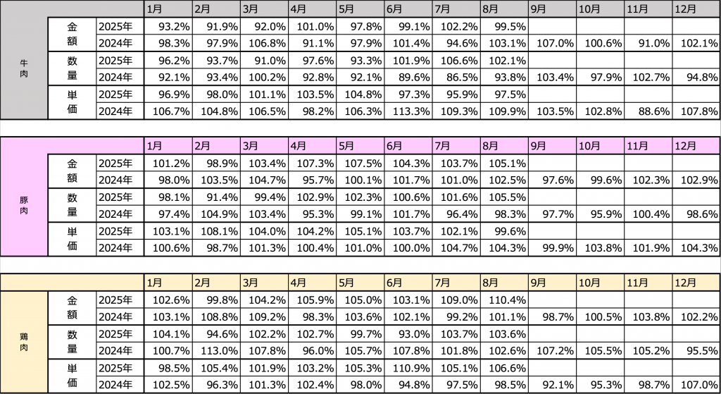 資料：総務省統計局「家計調査」より